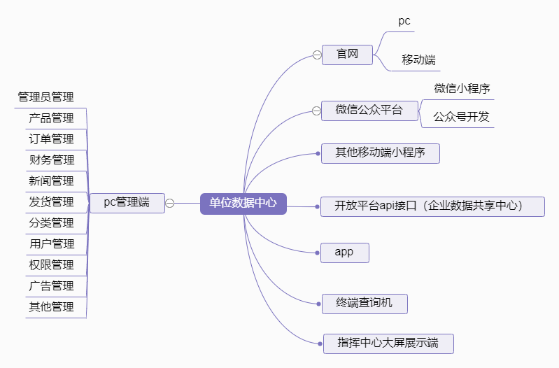 單位數據中(zhōng)心.png